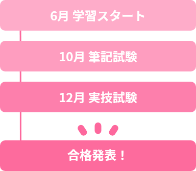 働きながら保育士資格取得するまでのスケジュール