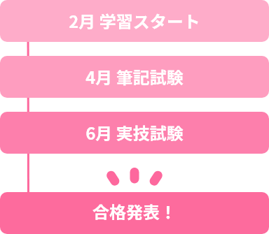 働きながら保育士資格取得するまでのスケジュール